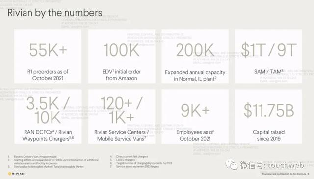 特斯拉劲敌Rivian上市：市值859亿美元 市值超本田与福特