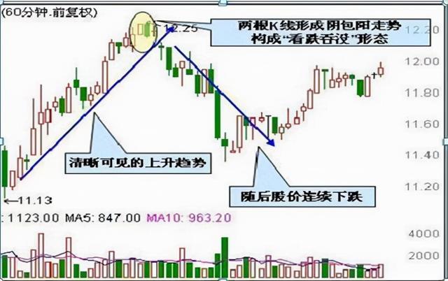 为什么庄家敢打压股价，还不怕散户抢筹，其中是否有什么猫腻呢？