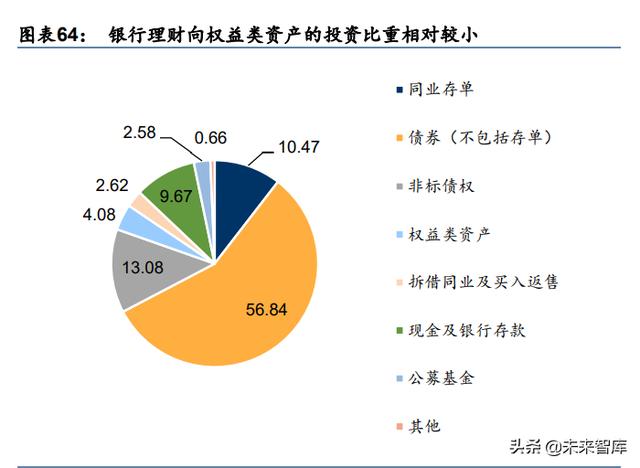 A股2022年度投资策略：配置能源与芯片的增长闭环