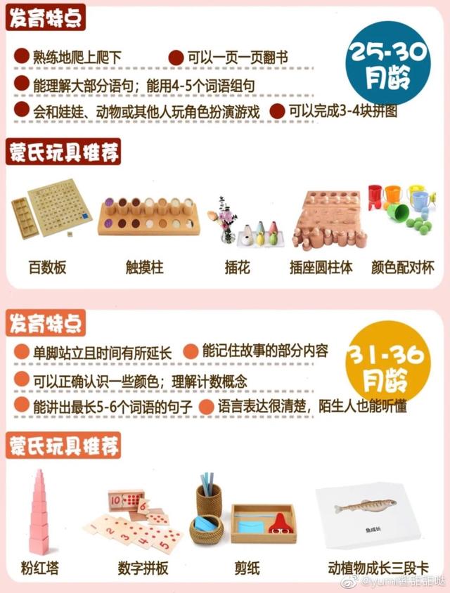 蒙氏早教各月龄发育特点，对应宝贝教具都在这里
