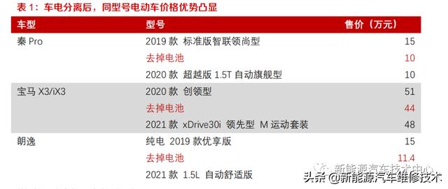 新能源换电站运营，下一个千亿蓝海