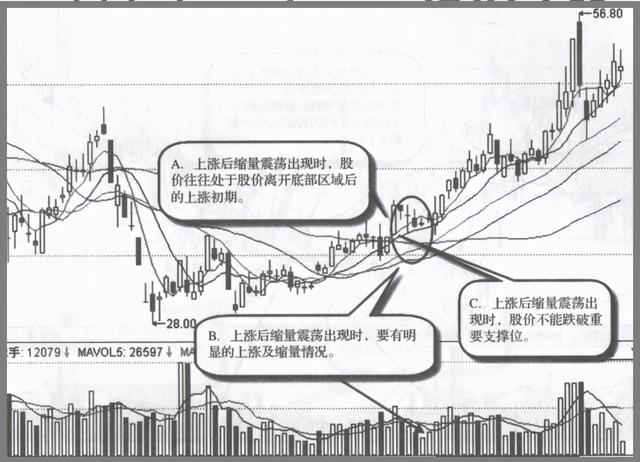 如果股票走出这五种特征，证明主力已经吸筹完毕，随时准备拉升