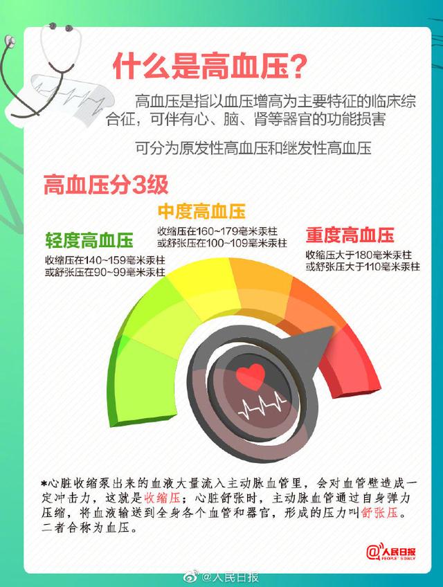 转存！这6个预防高血压的小tip请牢记！