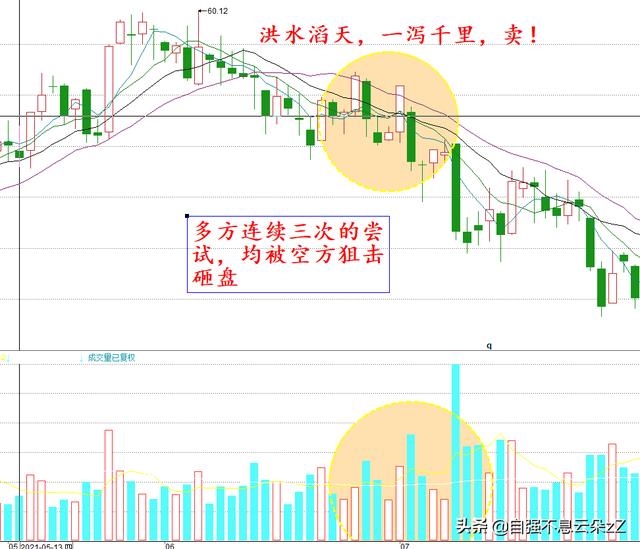 牢记8个卖出口诀，对照图形，按图索骥建立自己的逃顶系统文字版