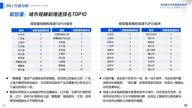 2021数字化转型指数报告（深度洞察全国351个城市18个行业）