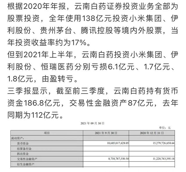 云南白药集团持股小米股票巨亏6.1亿