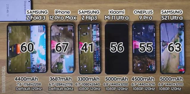 六款旗舰手机续航横评：苹果依旧“超神”，三星紧随其后