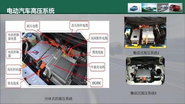 新能源汽车PPT学习合集（22份课件，1640页）