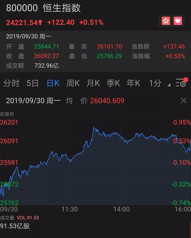 一篇文章 了解中秋假期外围股市情况 全网搜