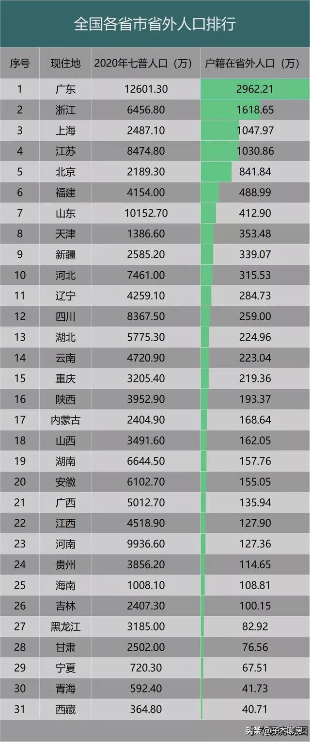 这份报告，透露了房价趋势