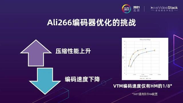 编解码再进化：Ali266与下一代视频技术