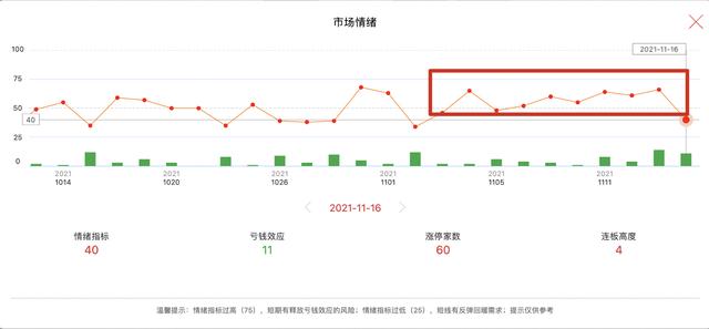 11.16收评：亏钱效应逐渐放大，分歧不到位，明天要“空仓”应对