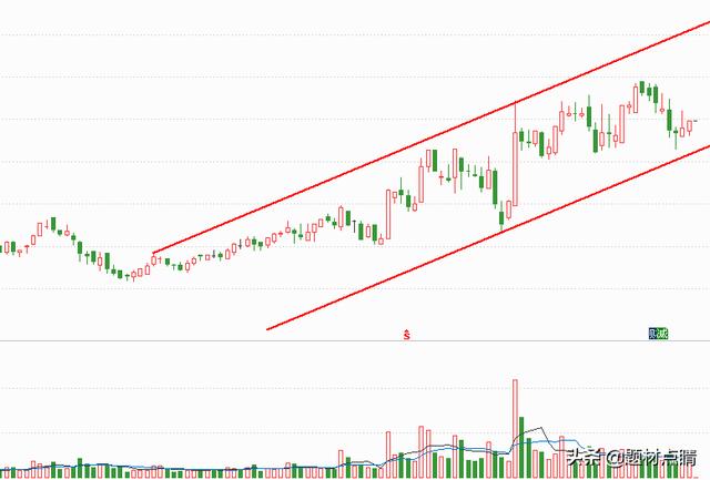化工龙头股：十大潜力化工龙头企业