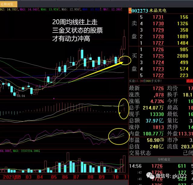 周末股评：下周操作策略，能涨的板块