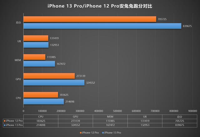 再见了，iPhone 12 mini！256G降1600告别，捡漏真香
