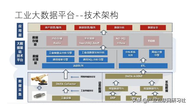 工业互联网大数据平台建设方案