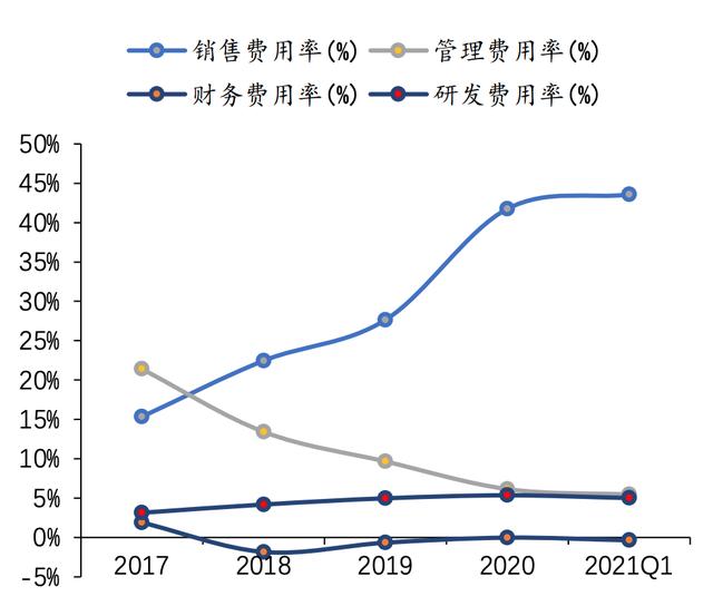正在剧烈爆发的医美新赛道，中国药妆龙头，贝泰妮，下一个爱美客