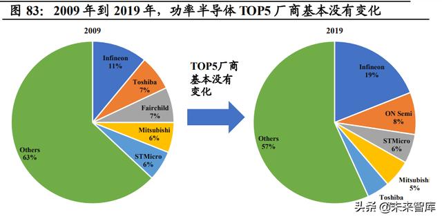 功率半导体行业深度报告：新能源需求引领，行业快速发展