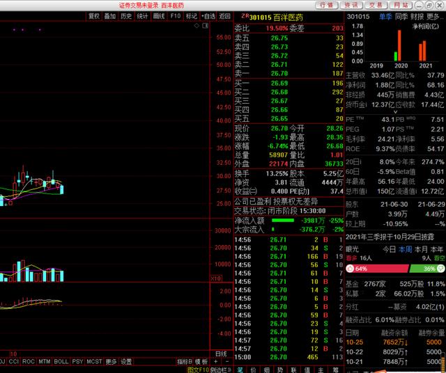 50万本金进入股市，新进福达合金，继续守望凤凰光学