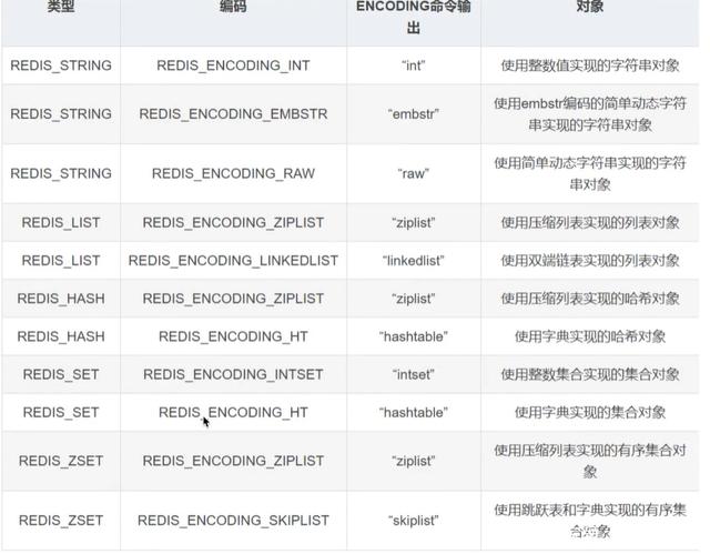 redis内存模型和五种数据内存结构转换
