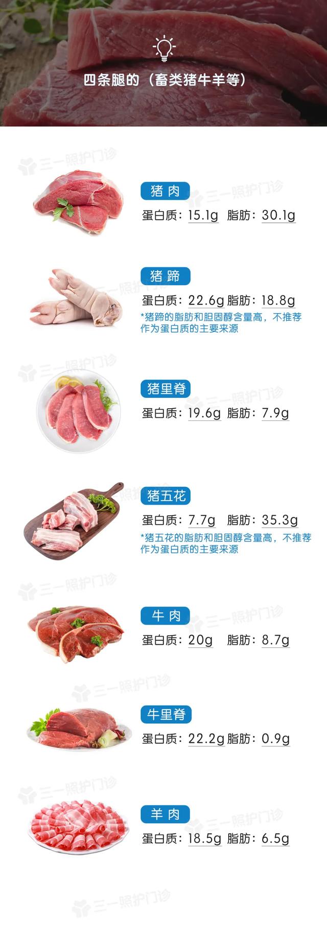 糖尿病不敢吃肉？科学吃肉，血糖才能更平稳