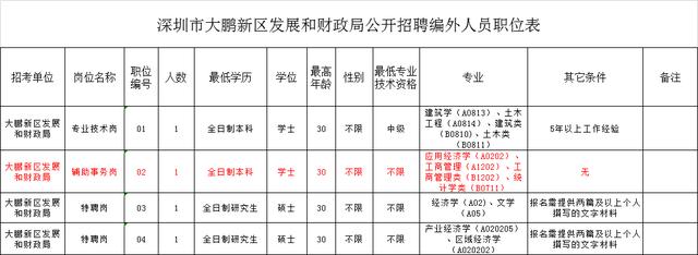 深圳一大批好单位招人了！这些人还可以拿到双倍补贴