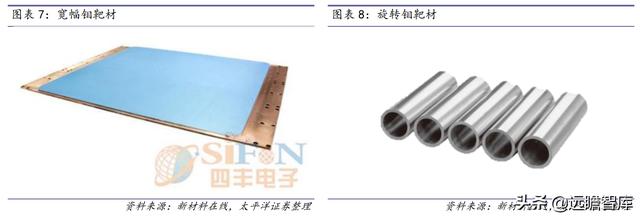 战略转型，隆华科技：新材料渐入佳境，“风”“光”助力二次腾飞