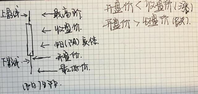 10.30新能源车 光伏板块的具体分析(周末愉快)