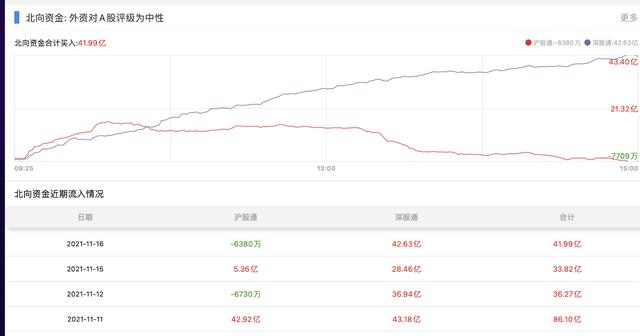 11.16收评：亏钱效应逐渐放大，分歧不到位，明天要“空仓”应对