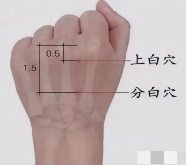 中医针灸治疗眼睛疾病配穴处方5