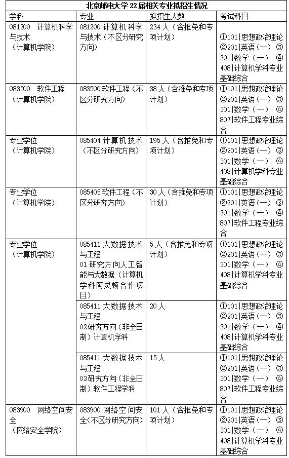 腾讯给出40万年薪招应届毕业生，这些学校和专业是首选