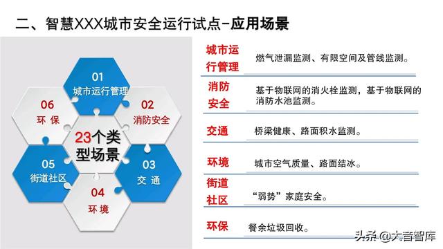 智慧城市大脑的建设思路，原则及框架设计