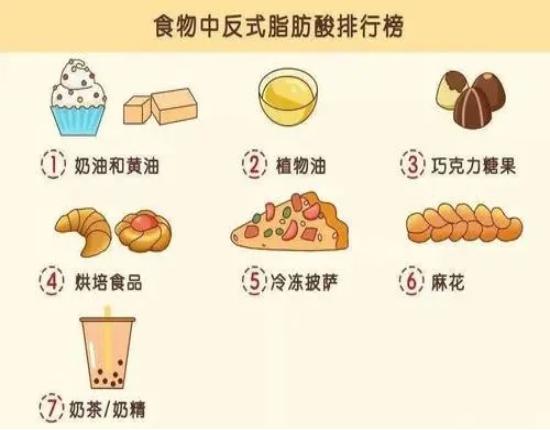 每年导致约50万人死亡的反式脂肪酸，它们藏在哪些食物中？要少吃