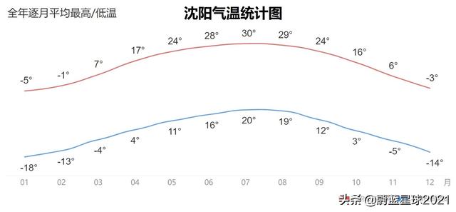 新能源车冬季噩梦终结者：热泵。特斯拉Model Y为例详解