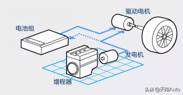 说到就到：东风岚图MPV曝光，它有增程版本哦