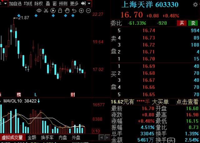 风电、光伏抢占市场风口！2021年业绩增幅超100%的概念股出炉