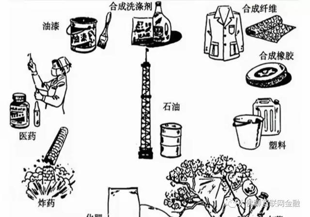 物价上涨，还是轮到食品了