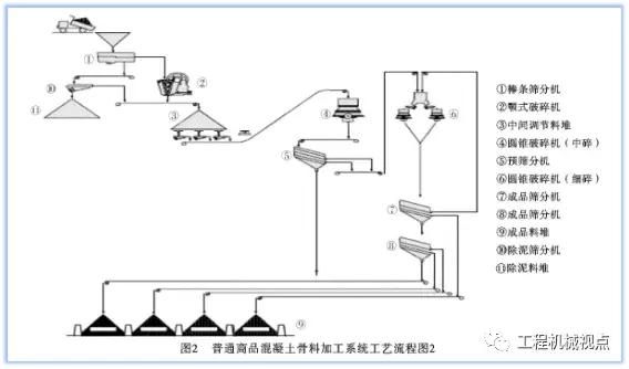 装配式建筑砂石骨料生产线