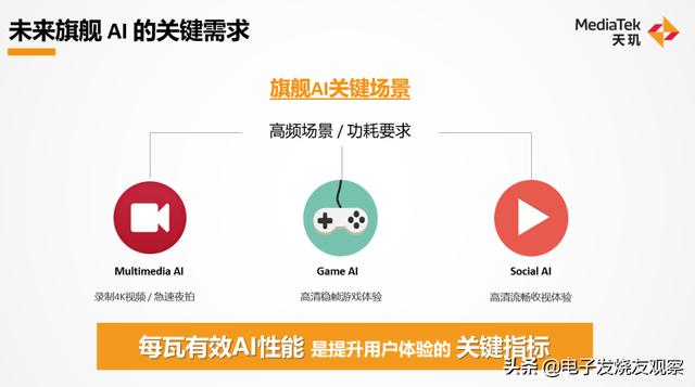 联发科大秀技术“肌肉”，天玑2000应该稳了