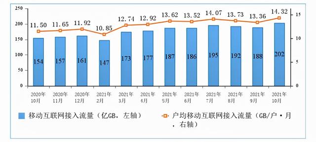 热搜：iPhone12严重问题；中国人均流量达14GB；苹果AirPods3翻车