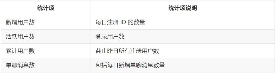 基于 Go 实现的即时通讯（IM）项目，提供多平台SDK