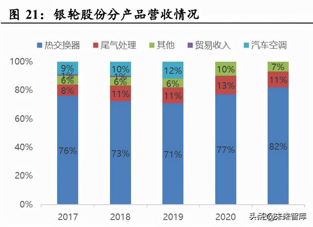 汽车热管理行业分析：需求升级，千亿市场空间值得期待