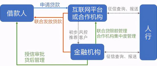 网络贷款定义