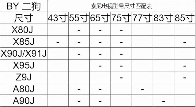 索尼电视怎么选？从原理到推荐，2021年索尼电视选购指南