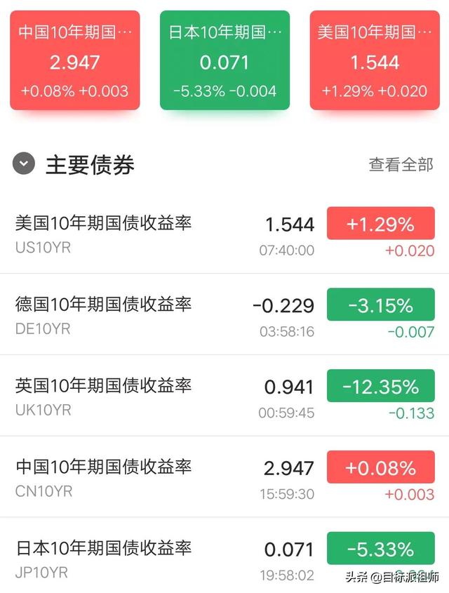 新霸主诞生，英伟达超越巴菲特伯克希尔，成为美股第7大市值企业