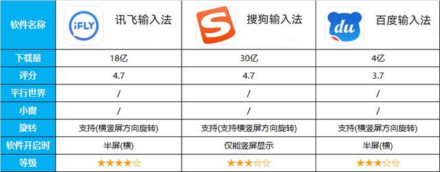 14类，近70款应用对比，告诉你平板到底安装哪些软件才能物尽其用