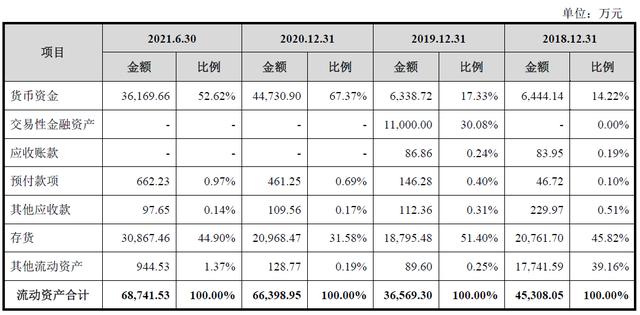 茅台又投出了一家童装上市公司