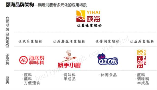 为什么大家不爱吃火锅了？火锅不香了么？