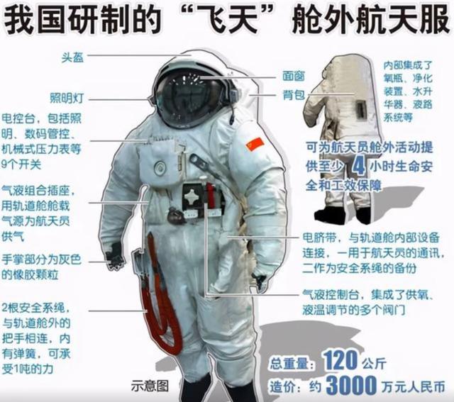 不穿宇航服进入太空会发生什么？苏联航天员的惨痛教训敲响警钟