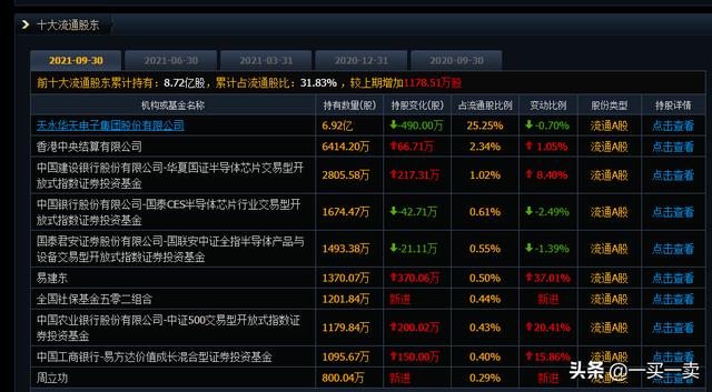 华天科技——买入分享